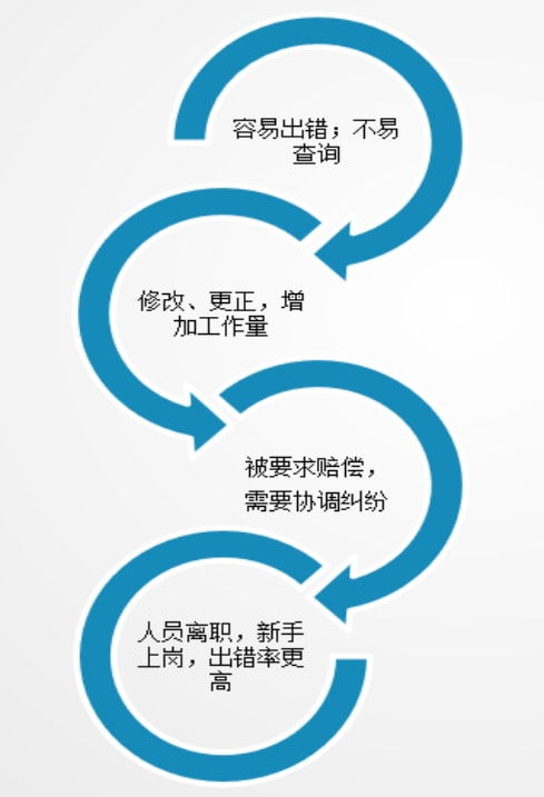 探訪人事代理行業(yè)的自動(dòng)化智能服務(wù) 從人事代理機(jī)器人到軟件開發(fā)