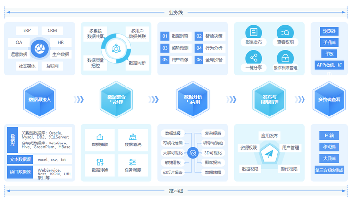 億信華辰榮登中國信通院《高質(zhì)量數(shù)字化轉(zhuǎn)型產(chǎn)品與服務(wù)全景圖》，以軟件開發(fā)實力賦能產(chǎn)業(yè)升級