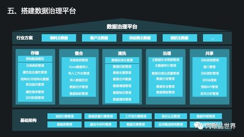 構(gòu)建智能化未來 集團數(shù)據(jù)管控與治理一體化解決方案與數(shù)據(jù)處理服務(wù)